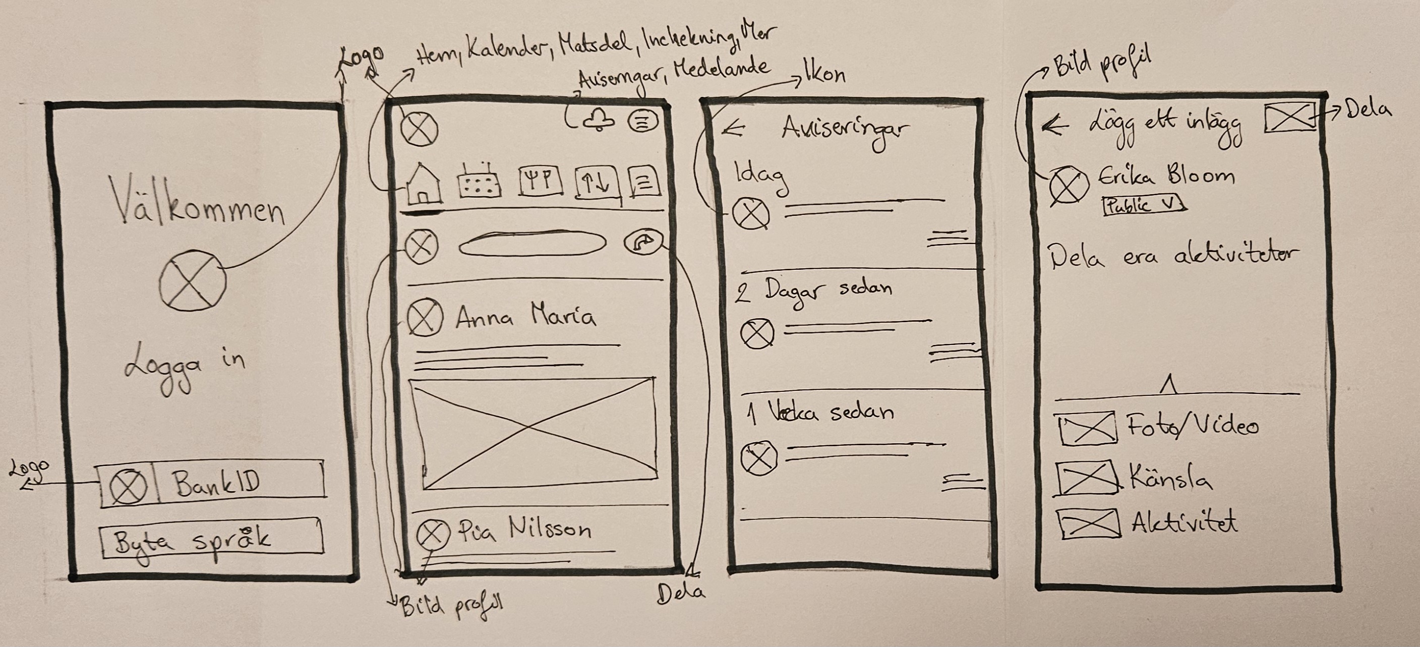 Design process